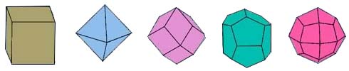 Cubic Crystal System
